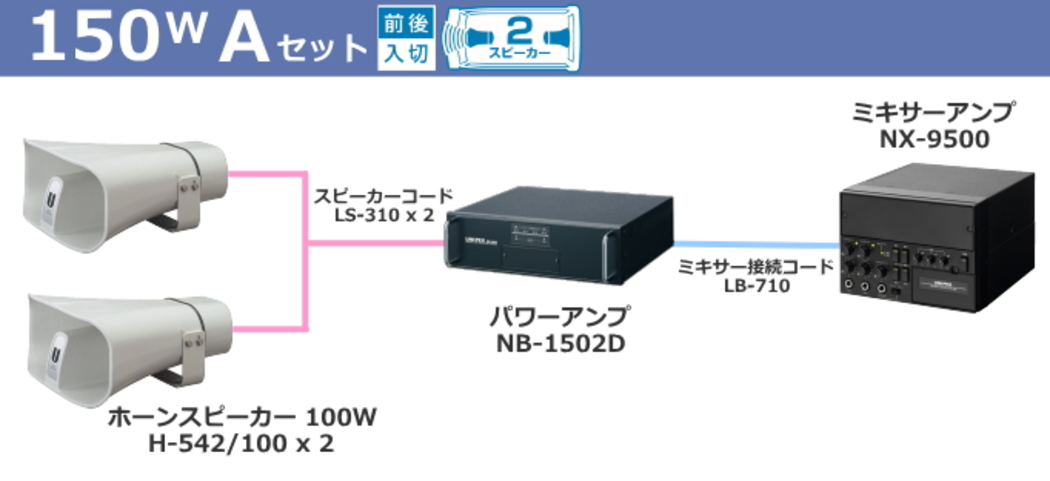 車載用アンプ 150W クラス Aセット