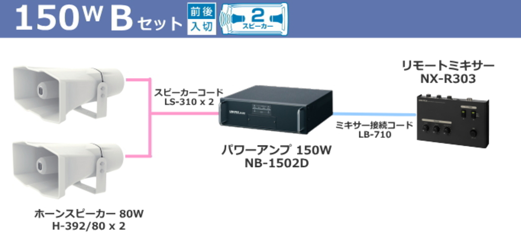 車載用アンプ 150W クラス Bセット