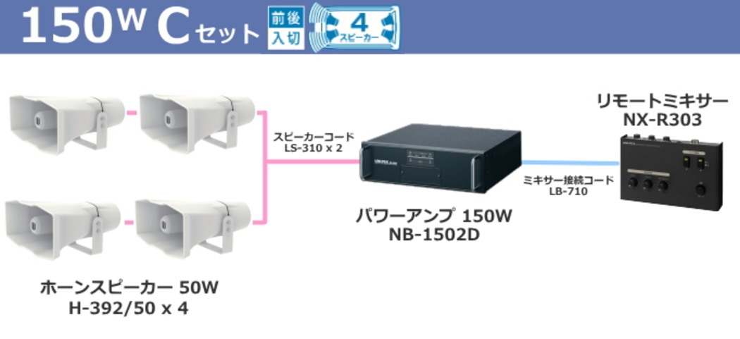 車載用アンプ 150W クラス Cセット