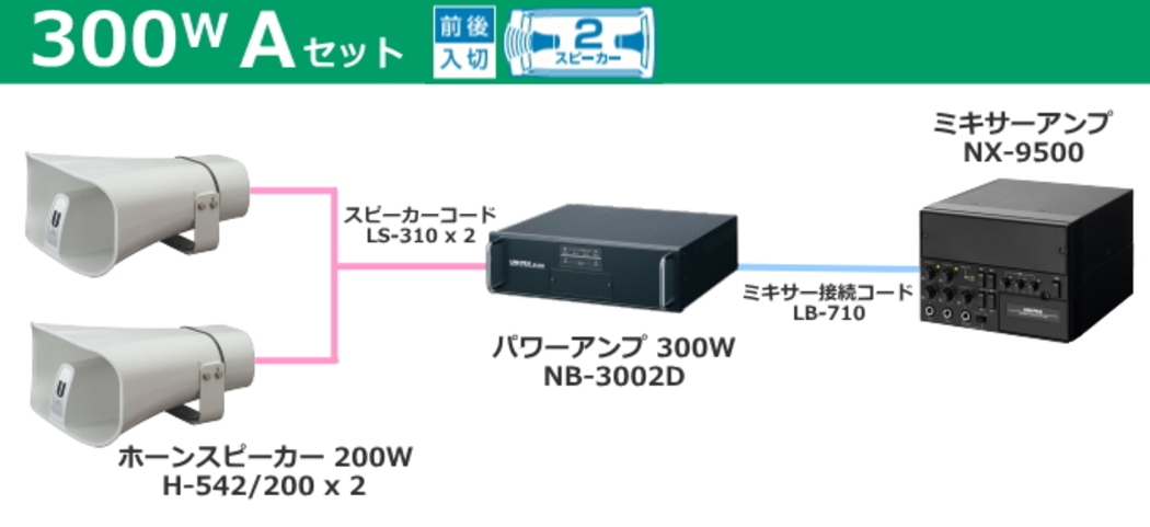 車載用 選挙用 大型拡声器｜サウンドショップ ソシヤル UNIPEX専門館