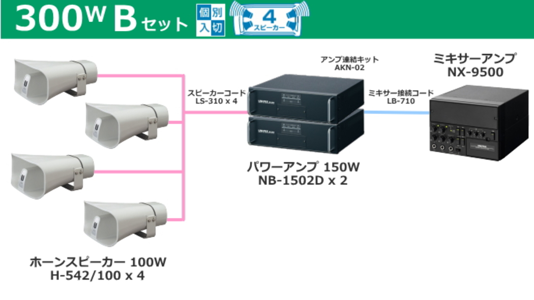 車載用アンプ 300W クラス Bセット