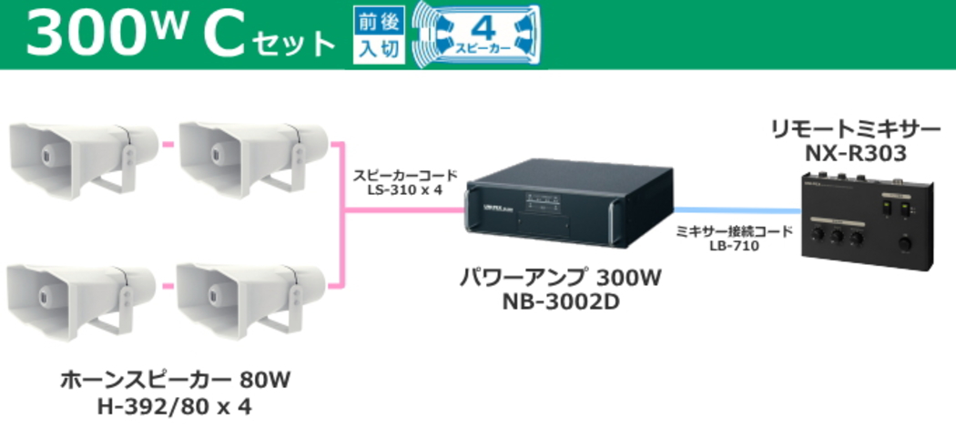 車載用アンプ 300W クラス Cセット