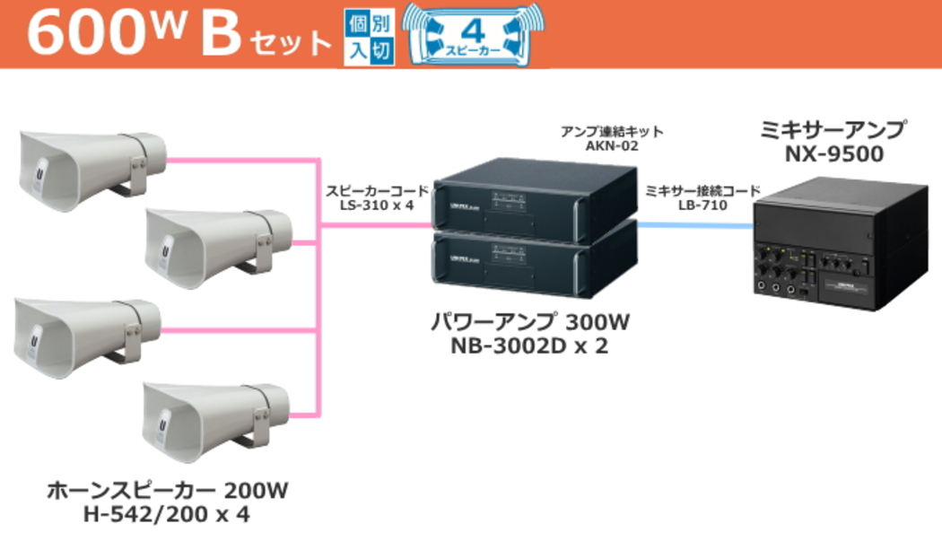 車載用アンプ 600W クラス Bセット