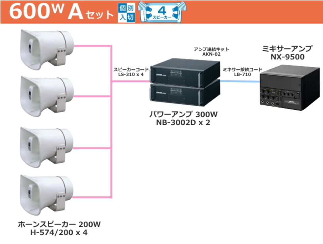 車載用アンプ 600W クラス Aセット