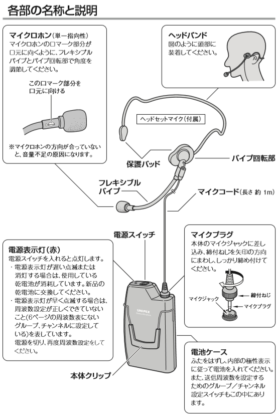 数々の賞を受賞 UNI-PEX 300MHZ帯ヘッドセット型ワイヤレスマイクロホン ユニペックス WM-3130 その他DIY、業務、産業用品 -  tasuki.pass-the-baton.com