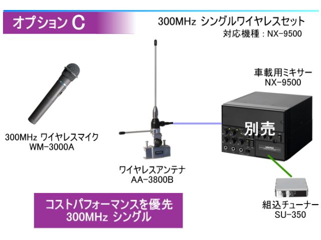 S-OPTION-C-SET】UNI-PEX ワイヤレスマイク 増設セット (NX-9500用 S-OPTION-C-SET】UNI-PEX ワイヤレスマイク 増設セット (NX-9500用