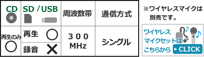 WA-361A+CDU-104機能