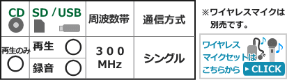 WA361A_CDU104_SDU201】UNI-PEX 300MHz ワイヤレスアンプ シングル（CD